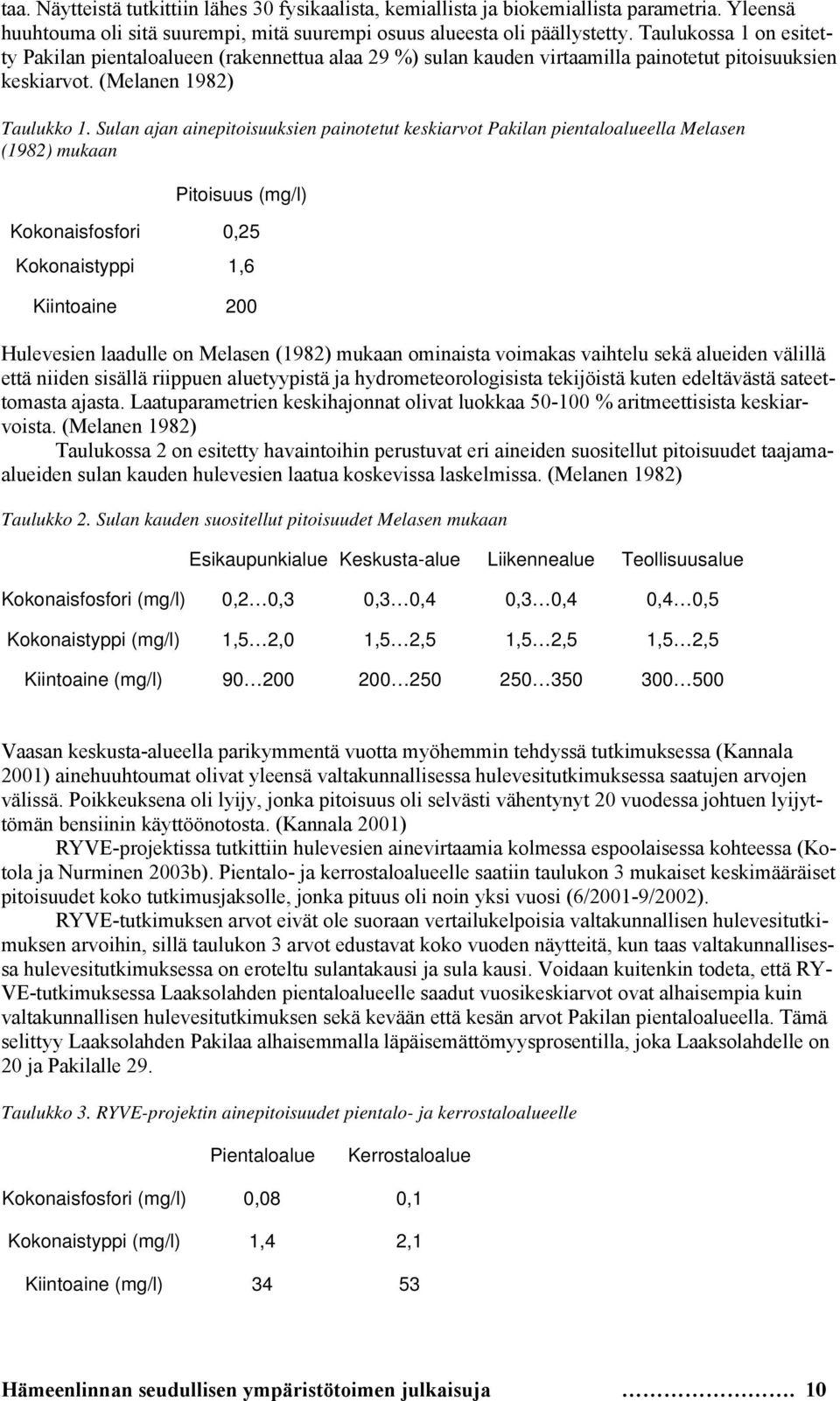 Sulan ajan ainepitoisuuksien painotetut keskiarvot Pakilan pientaloalueella Melasen (1982) mukaan Pitoisuus (mg/l) Kokonaisfosfori 0,25 Kokonaistyppi 1,6 Kiintoaine 200 Hulevesien laadulle on Melasen