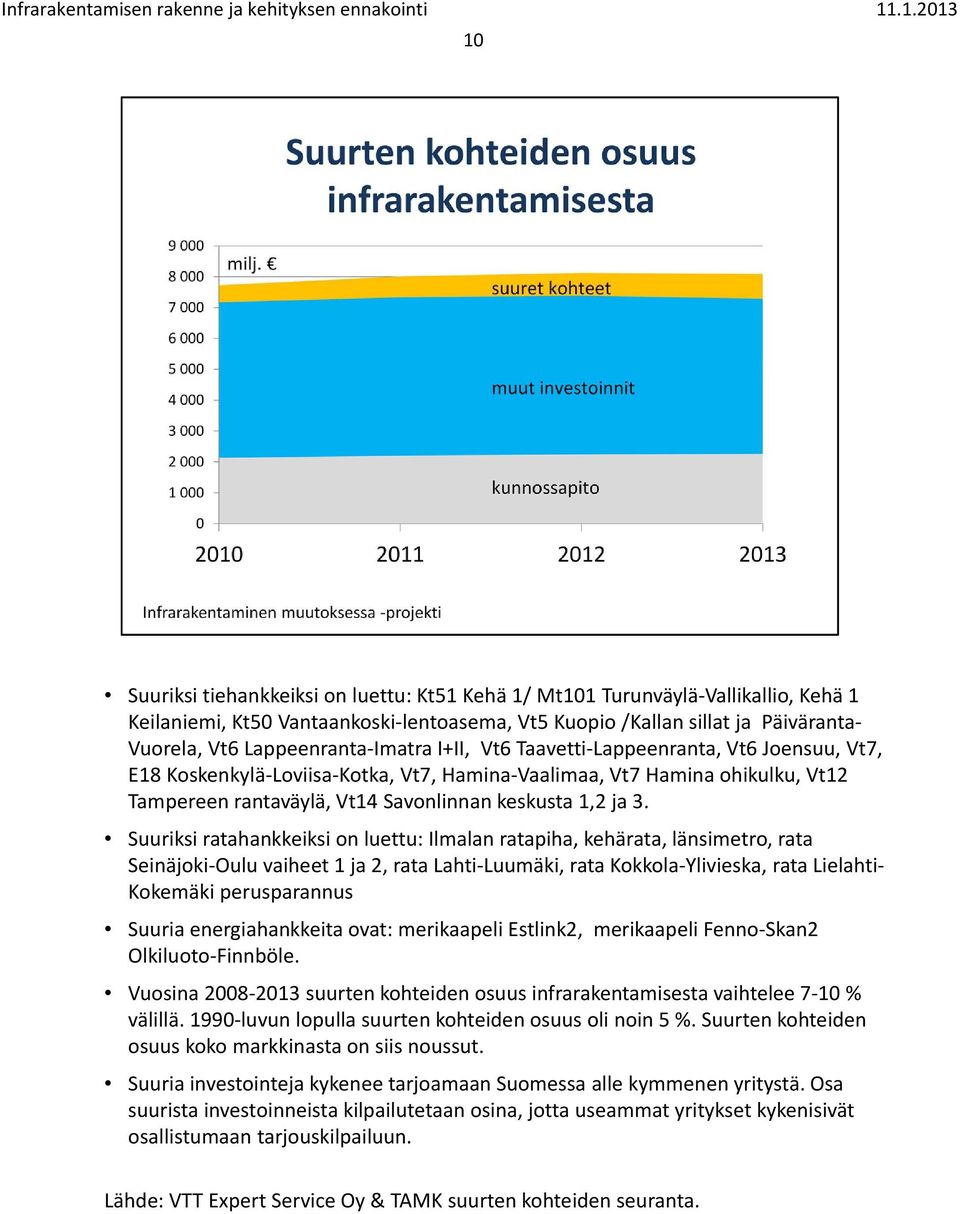Suuriksi ratahankkeiksi on luettu: Ilmalan ratapiha, kehärata, länsimetro, rata Seinäjoki Oulu vaiheet 1 ja 2, rata Lahti Luumäki, rata Kokkola Ylivieska, rata Lielahti Kokemäki perusparannus Suuria