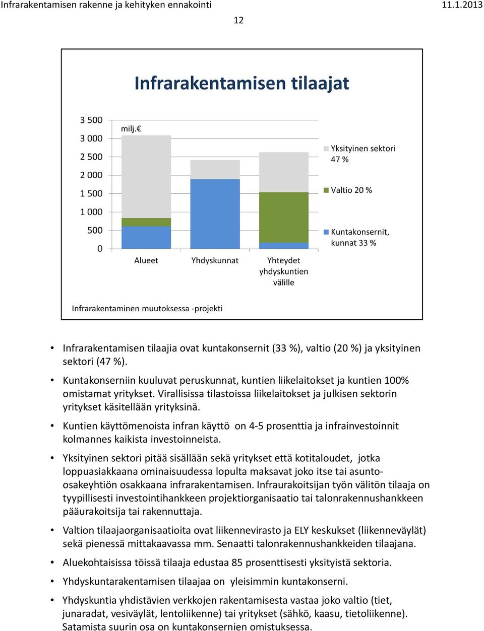 Kuntien käyttömenoista infran käyttö on 4 5 prosenttia ja infrainvestoinnit kolmannes kaikista investoinneista.