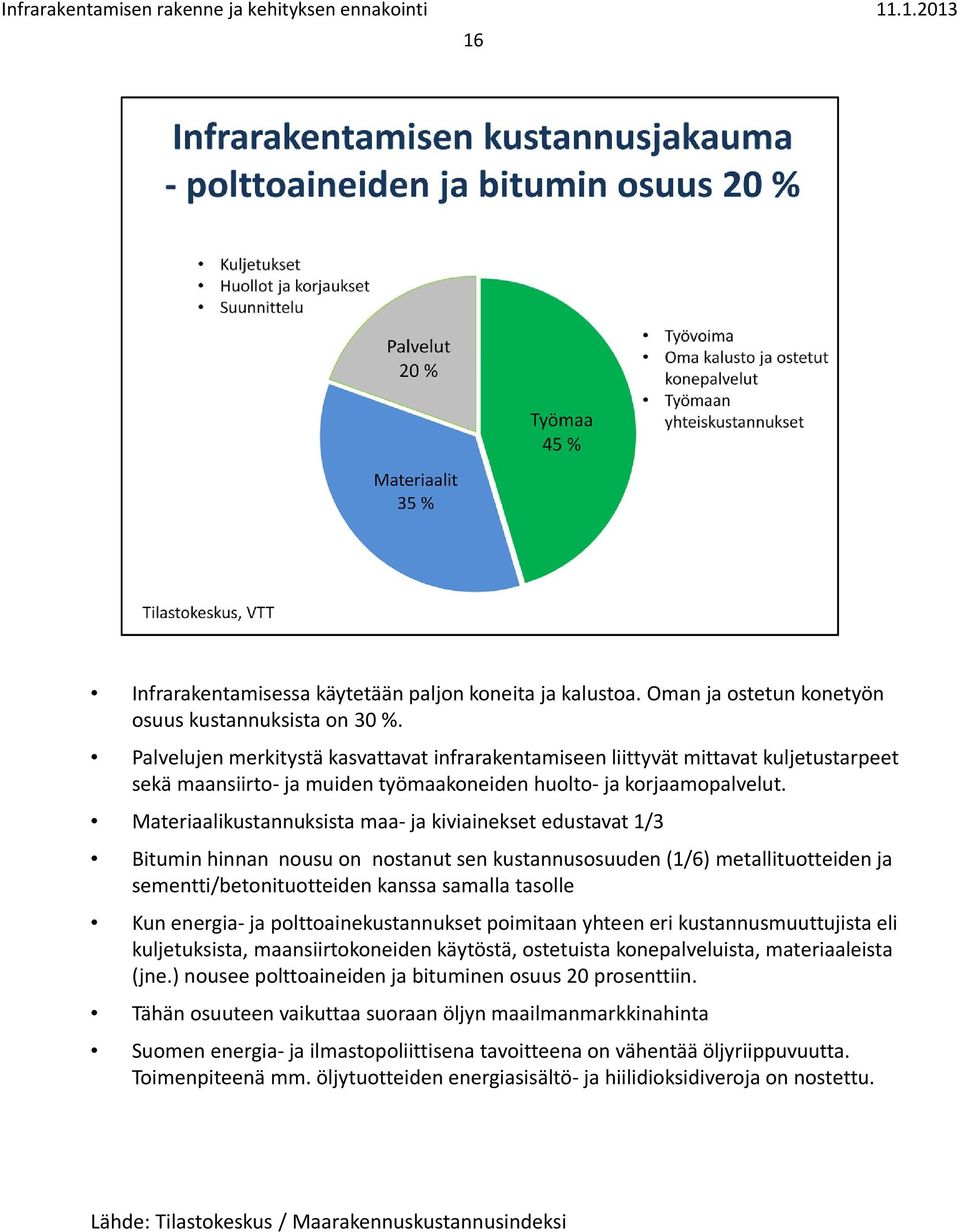Materiaalikustannuksista maa ja kiviainekset edustavat 1/3 Bitumin hinnan nousu on nostanut sen kustannusosuuden (1/6) metallituotteiden ja sementti/betonituotteiden kanssa samalla tasolle Kun