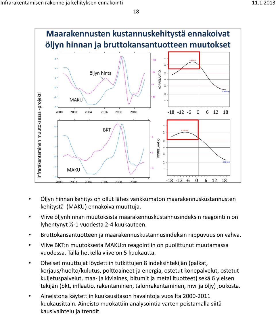 Viive BKT:n muutoksesta MAKU:n reagointiin on puolittunut muutamassa vuodessa. Tällä hetkellä viive on 5 kuukautta.