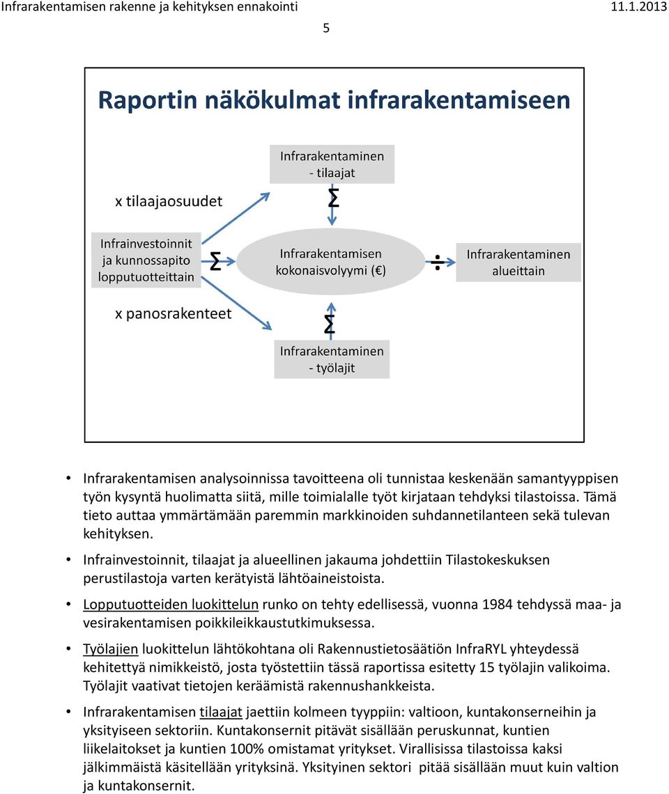 Infrainvestoinnit, tilaajat ja alueellinen jakauma johdettiin Tilastokeskuksen perustilastoja varten kerätyistä lähtöaineistoista.