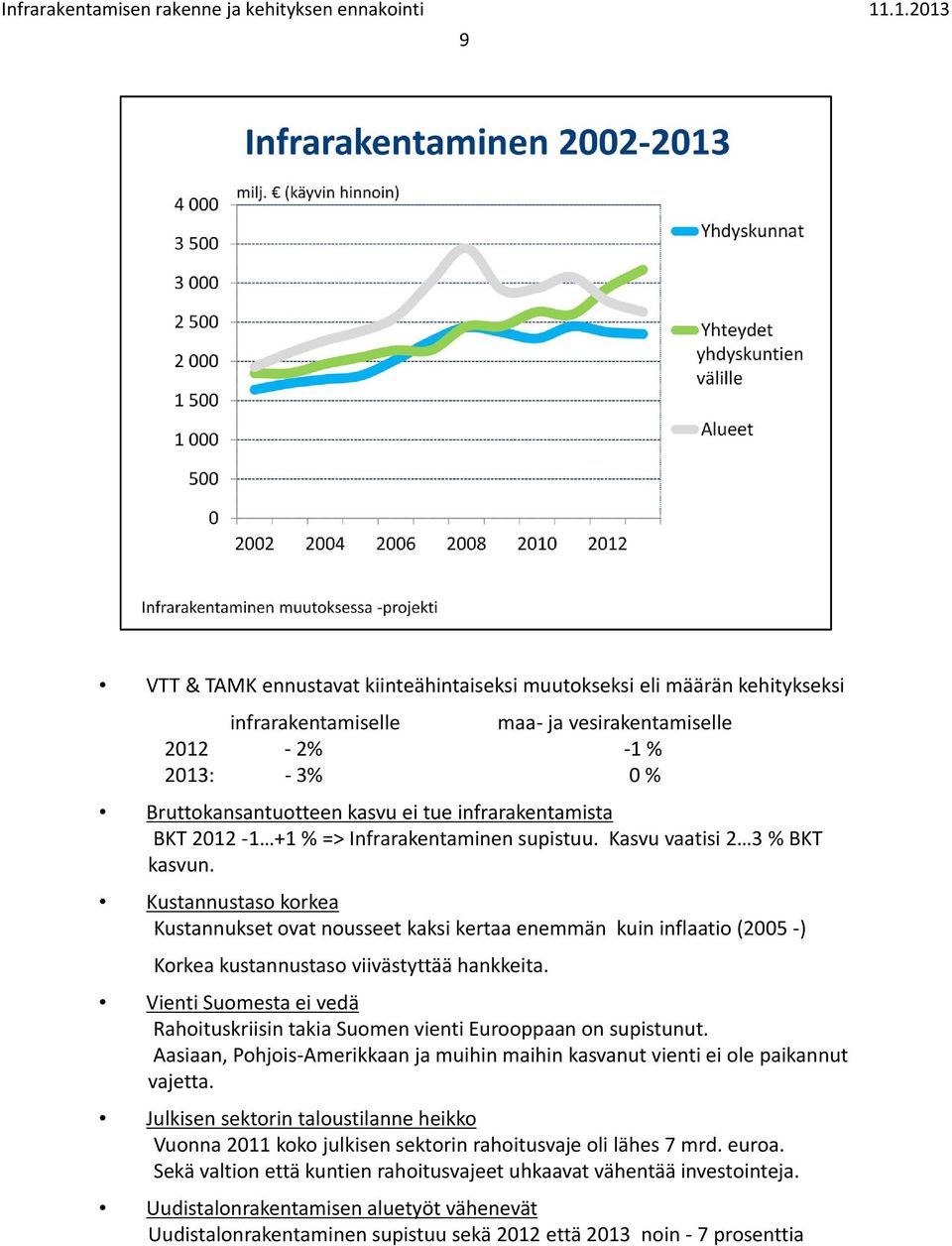 Kustannustaso korkea Kustannukset ovat nousseet kaksi kertaa enemmän kuin inflaatio (2005 ) Korkea kustannustaso viivästyttää hankkeita.