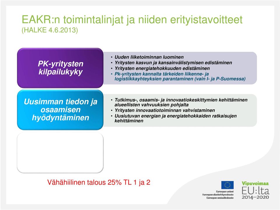 edistäminen Pk-yritysten kannalta tärkeiden liikenne- ja logistiikkayhteyksien parantaminen (vain I- ja P-Suomessa) Uusimman tiedon ja osaamisen