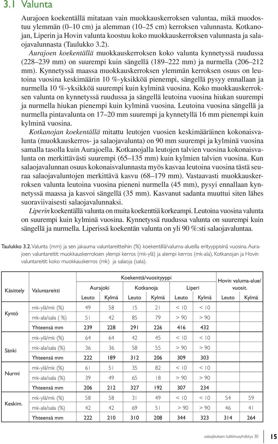 Aurajoen koekentällä muokkauskerroksen koko valunta kynnetyssä ruudussa (228 239 mm) on suurempi kuin sängellä (189 222 mm) ja nurmella (26 212 mm).