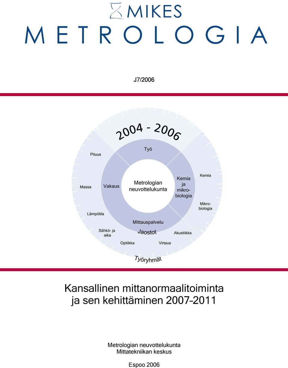 kehittäminen 2007 2011