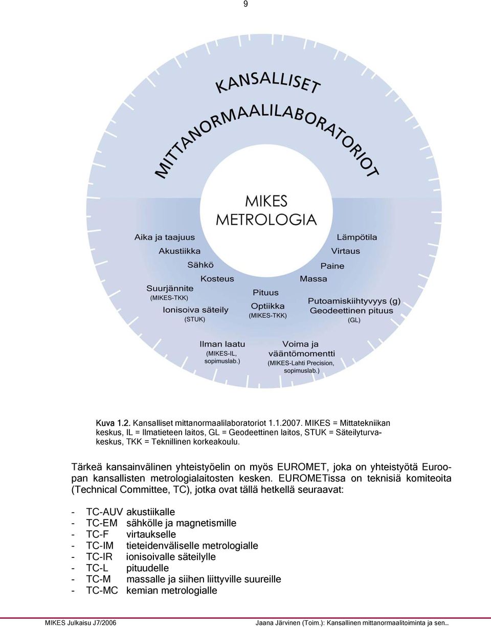 Tärkeä kansainvälinen yhteistyöelin on myös EUROMET, joka on yhteistyötä Euroopan kansallisten metrologialaitosten kesken.