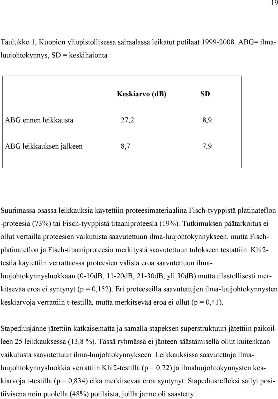 Fisch-tyyppistä platinateflon -proteesia (73%) tai Fisch-tyyppistä titaaniproteesia (19%).