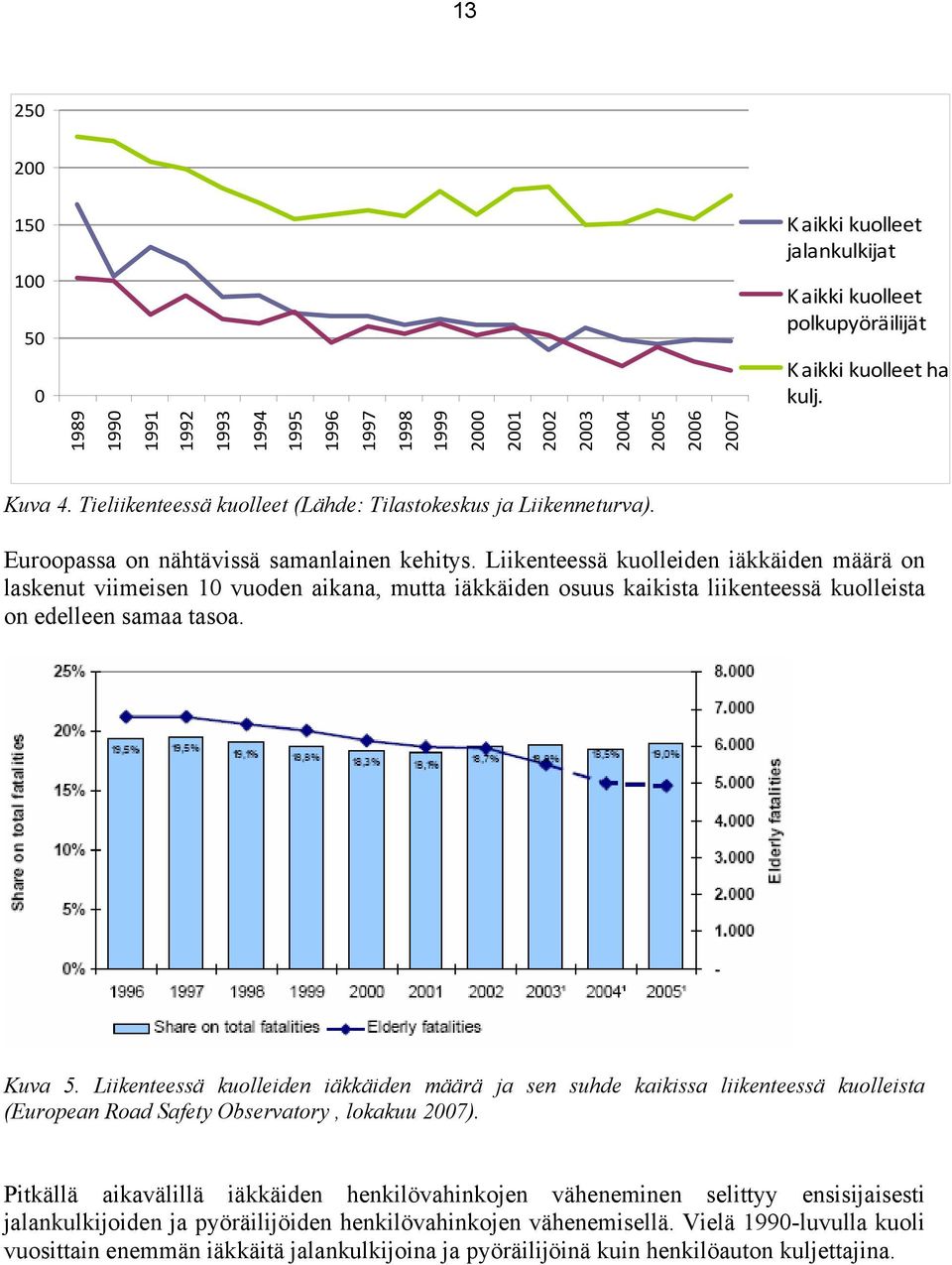 Euroopassa on nähtävissä samanlainen kehitys.