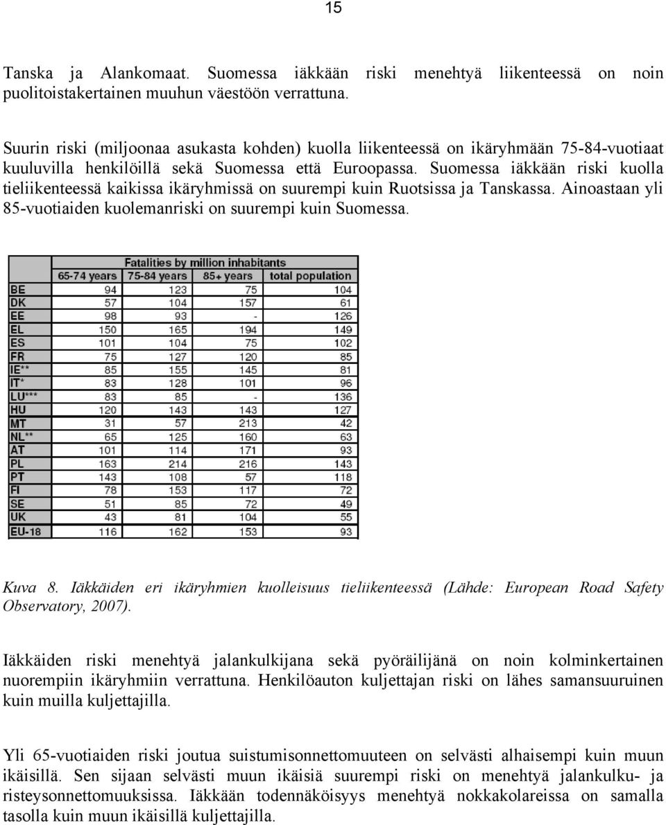 Suomessa iäkkään riski kuolla tieliikenteessä kaikissa ikäryhmissä on suurempi kuin Ruotsissa ja Tanskassa. Ainoastaan yli 85-vuotiaiden kuolemanriski on suurempi kuin Suomessa. Kuva 8.