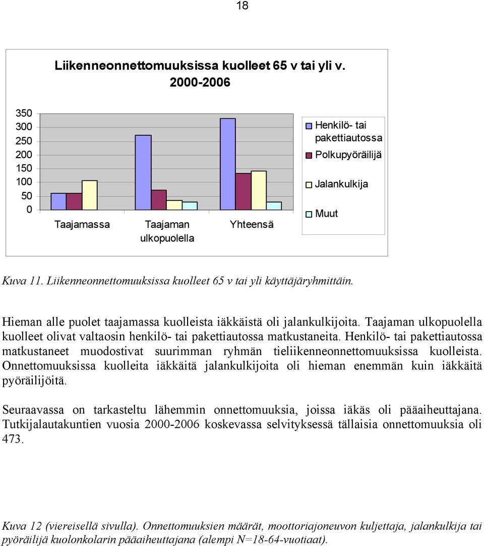 Liikenneonnettomuuksissa kuolleet 65 v tai yli käyttäjäryhmittäin. Hieman alle puolet taajamassa kuolleista iäkkäistä oli jalankulkijoita.