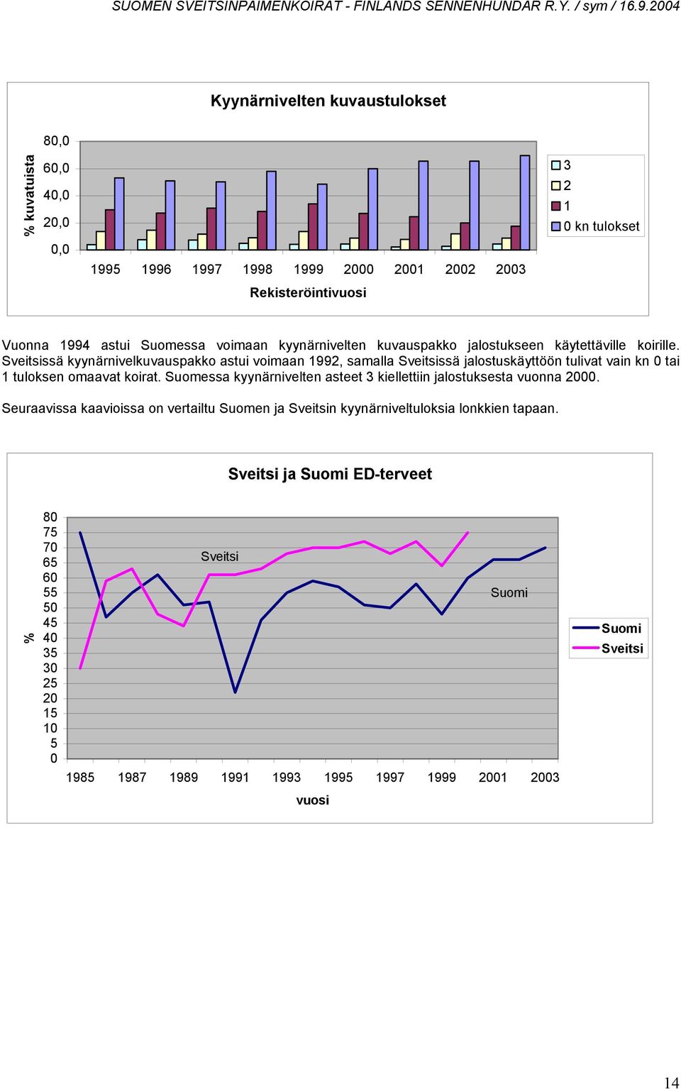 Sveitsissä kyynärnivelkuvauspakko astui voimaan 1992, samalla Sveitsissä jalostuskäyttöön tulivat vain kn 0 tai 1 tuloksen omaavat koirat.