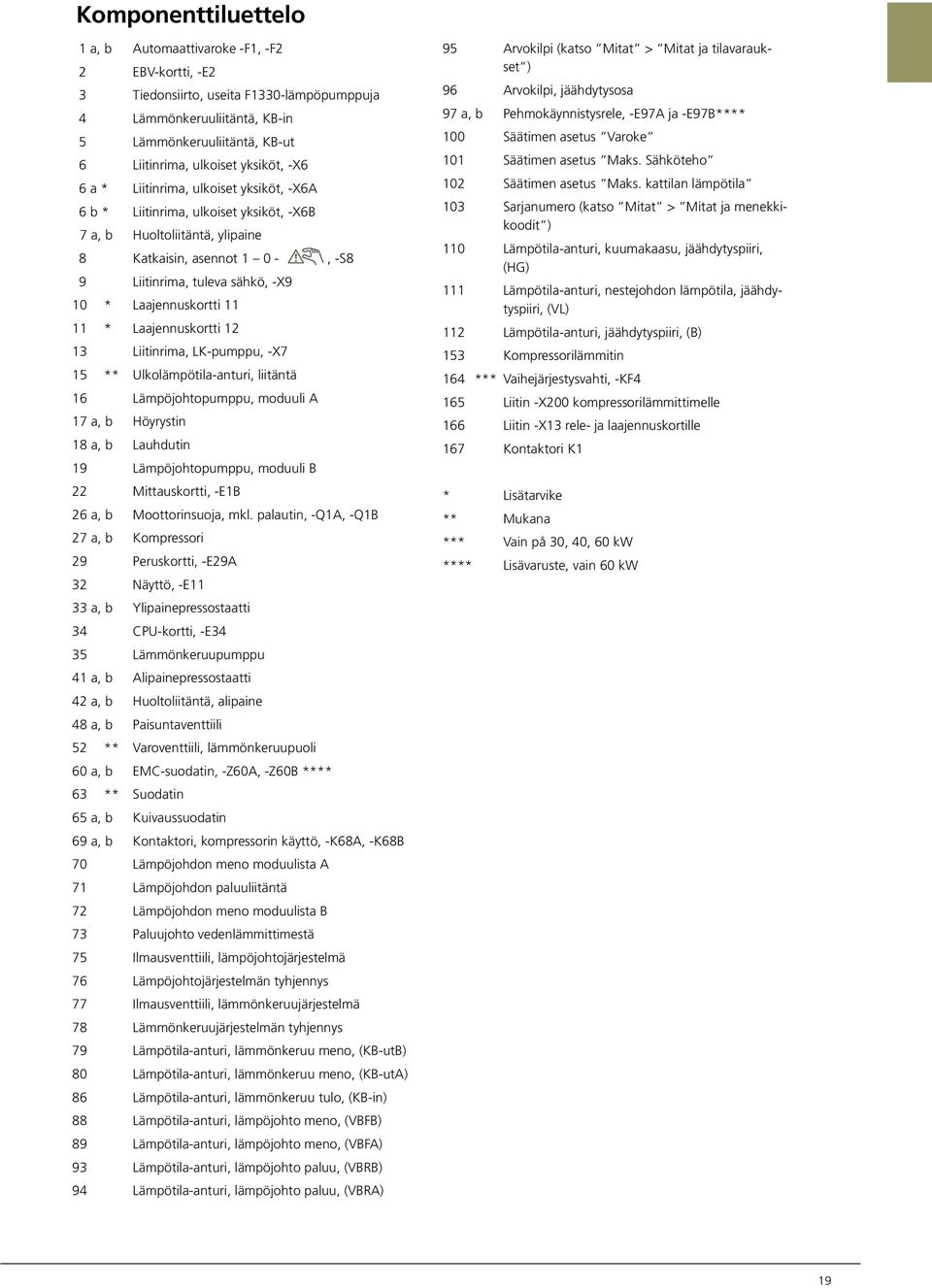 Laajennuskortti * Laajennuskortti Liitinrima, LK-pumppu, -X7 5 ** Ulkolämpötila-anturi, liitäntä 6 Lämpöjohtopumppu, moduuli 7 a, b Höyrystin 8 a, b Lauhdutin 9 Lämpöjohtopumppu, moduuli