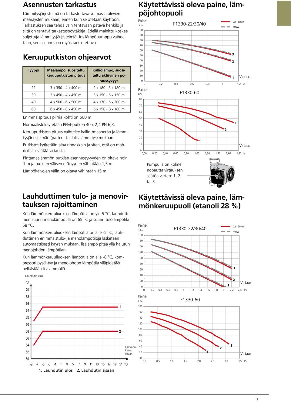 Jos lämpöpumppu vaihdetaan, sen asennus on myös tarkastettava.