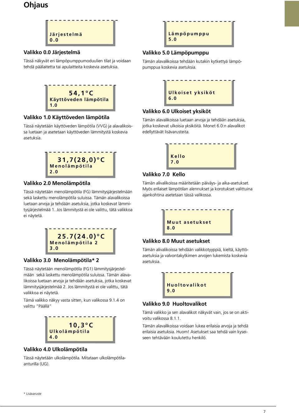 Käyttöveden lämpötila Tässä näytetään käyttöveden lämpötila (VVG) ja alavalikoissa luetaan ja asetetaan käyttöveden lämmitystä koskevia asetuksia. U l k o i s e t y k s i k ö t 6. Valikko 6.