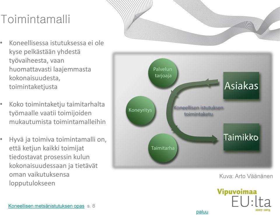 mukautumista toimintamalleihin Hyvä ja toimiva toimintamalli on, että ketjun kaikki toimijat tiedostavat