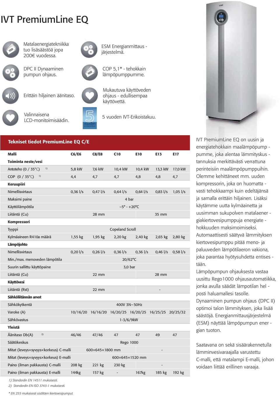 Tekniset tiedot PremiumLine EQ C/E Malli Toiminta neste/vesi Antoteho (0 / 35 C) 1) C6/E6 5,8 kw C8/E8 7,6 kw C10 10,4 kw E10 10,4 kw E13 13,3 kw E17 17,0 kw COP (0 / 35 C) 1) 4,4 4,7 4,7 4,8 4,8 4,7