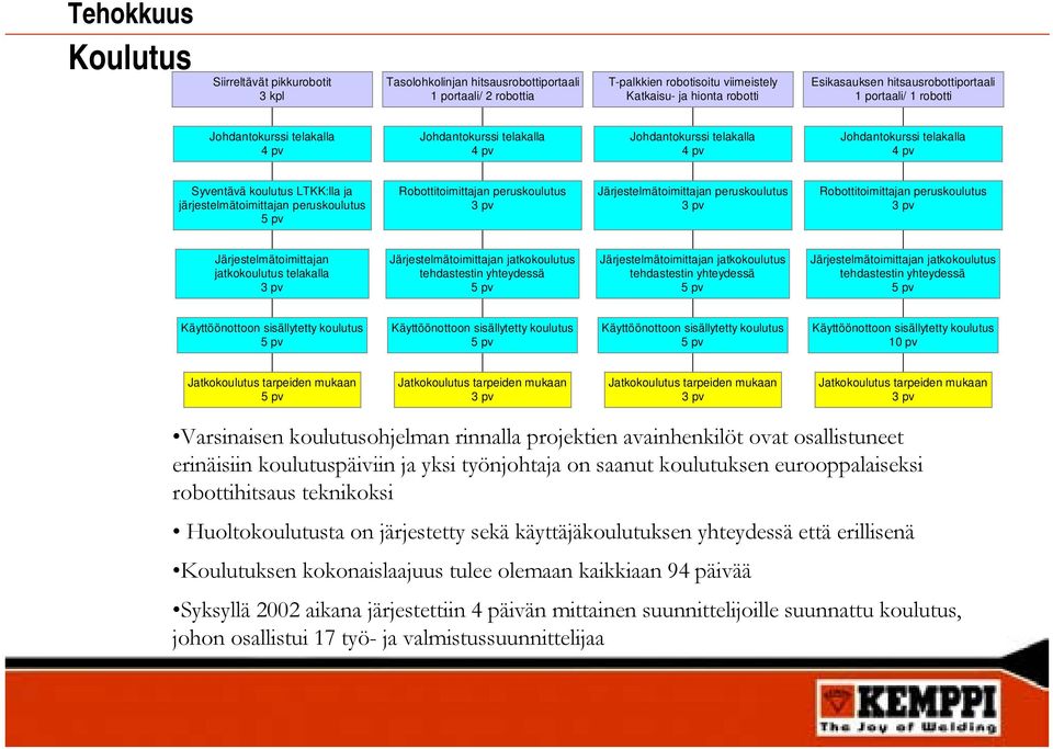 järjestelmätoimittajan peruskoulutus 5 pv Robottitoimittajan peruskoulutus 3 pv Järjestelmätoimittajan peruskoulutus 3 pv Robottitoimittajan peruskoulutus 3 pv Järjestelmätoimittajan jatkokoulutus