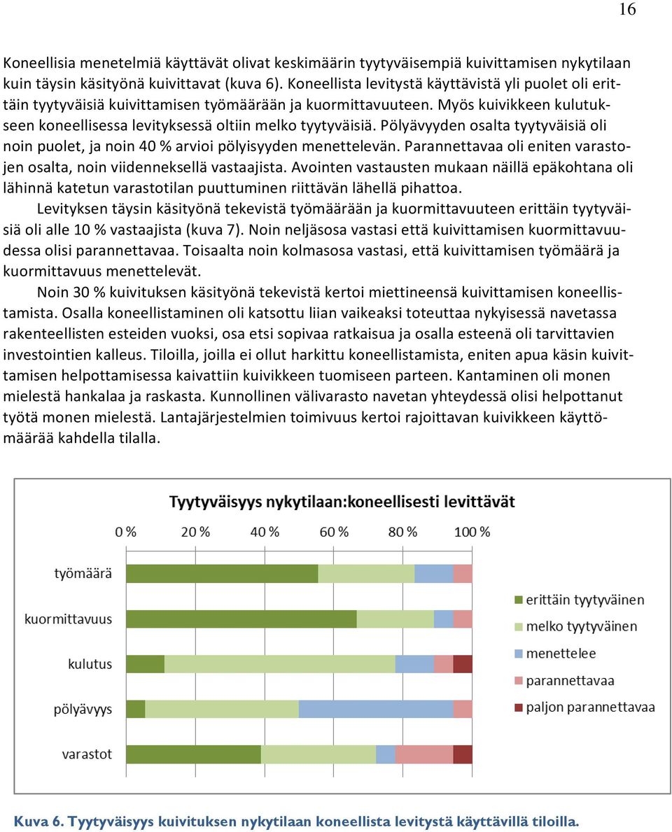 Pölyävyyden osalta tyytyväisiä oli noin puolet, ja noin 40 % arvioi pölyisyyden menettelevän. Parannettavaa oli eniten varastojen osalta, noin viidenneksellä vastaajista.