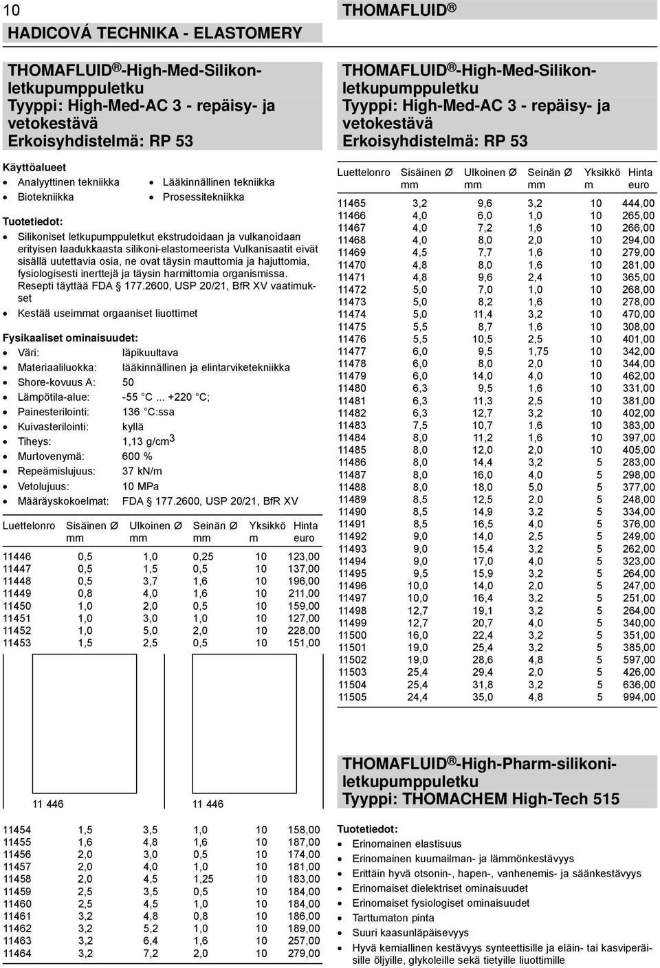 hajuttomia, fysiologisesti inerttejä ja täysin harmittomia organismissa. Resepti täyttää FDA 177.