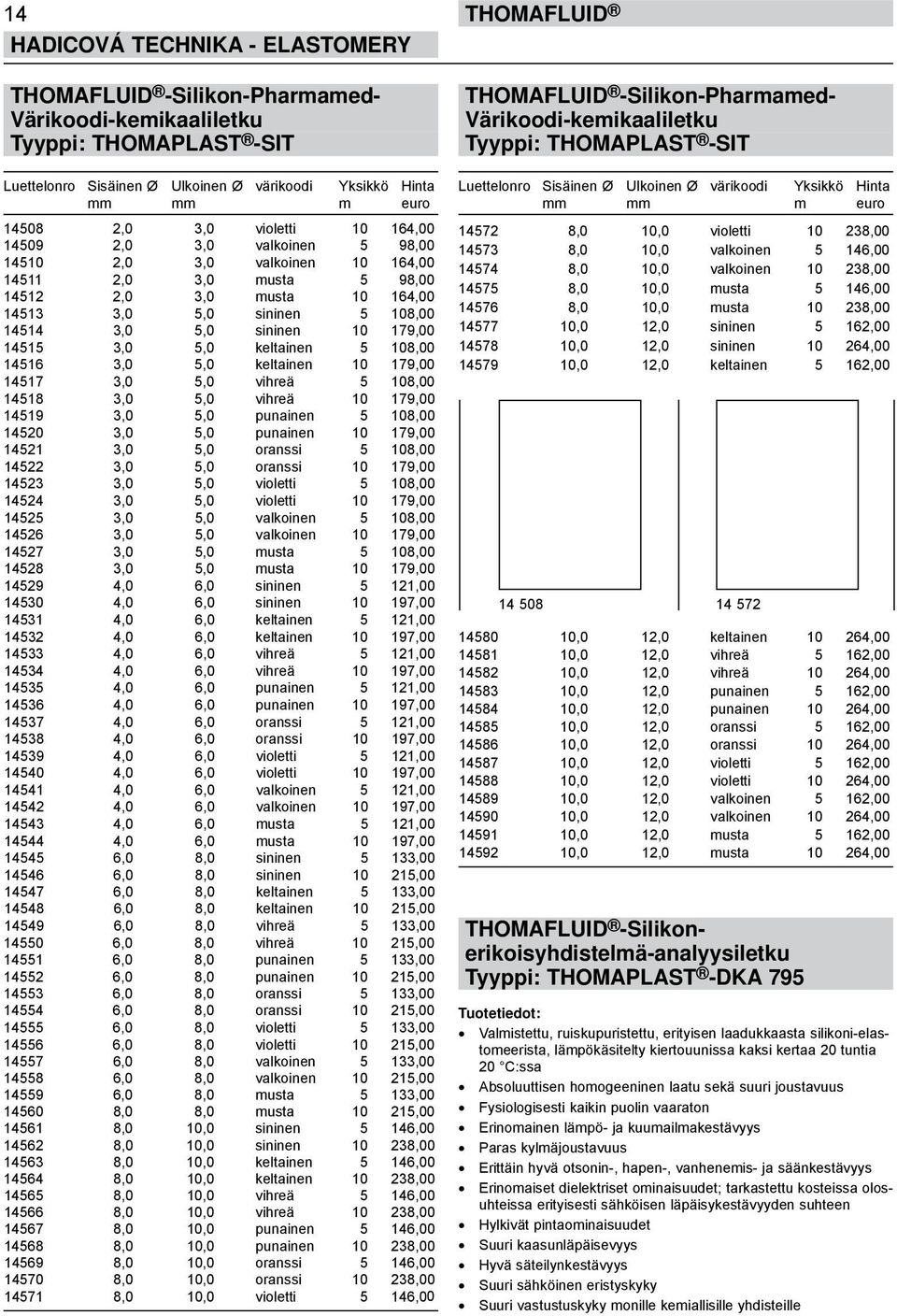 keltainen 5 108,00 14516 3,0 5,0 keltainen 10 179,00 14517 3,0 5,0 vihreä 5 108,00 14518 3,0 5,0 vihreä 10 179,00 14519 3,0 5,0 punainen 5 108,00 14520 3,0 5,0 punainen 10 179,00 14521 3,0 5,0