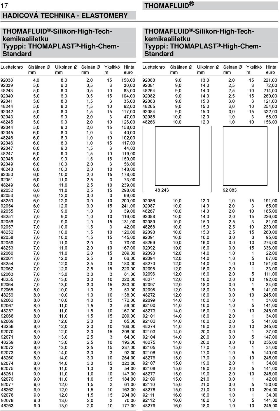 125,00 92044 5,0 9,0 2,0 15 158,00 92045 6,0 8,0 1,0 3 40,00 48246 6,0 8,0 1,0 10 102,00 92046 6,0 8,0 1,0 15 117,00 92047 6,0 9,0 1,5 3 44,00 48247 6,0 9,0 1,5 10 119,00 92048 6,0 9,0 1,5 15 150,00