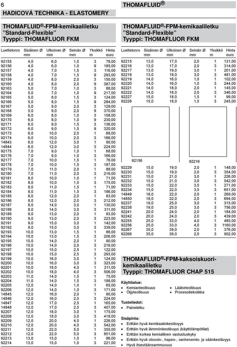 8,0 1,5 9 284,00 92167 5,0 9,0 2,0 3 129,00 92168 5,0 9,0 2,0 9 370,00 92169 6,0 8,0 1,0 3 108,00 92170 6,0 8,0 1,0 9 230,00 92171 6,0 9,0 1,5 3 136,00 92172 6,0 9,0 1,5 9 320,00 92173 6,0 10,0 2,0 1