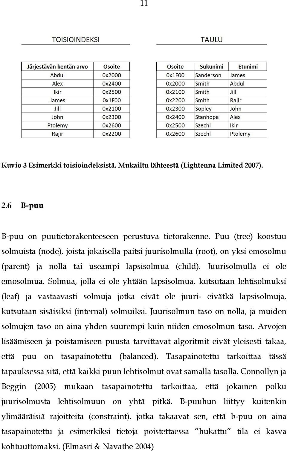 Solmua, jolla ei ole yhtään lapsisolmua, kutsutaan lehtisolmuksi (leaf) ja vastaavasti solmuja jotka eivät ole juuri- eivätkä lapsisolmuja, kutsutaan sisäisiksi (internal) solmuiksi.