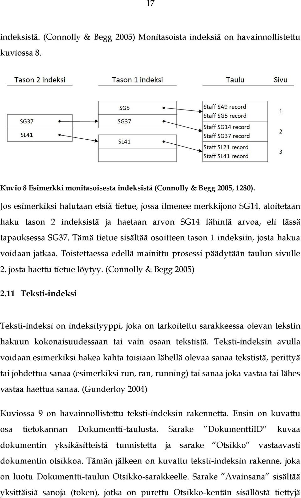 Tämä tietue sisältää osoitteen tason 1 indeksiin, josta hakua voidaan jatkaa. Toistettaessa edellä mainittu prosessi päädytään taulun sivulle 2, josta haettu tietue löytyy. (Connolly & Begg 2005) 2.