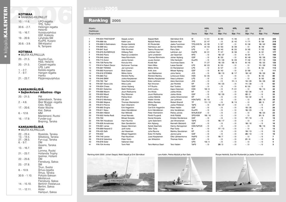 Keitele-regatta 7. - 9.7. Hangon regatta Hanko 21. - 23.7. Päijännepurjehdus KANSAINVÄLISIÄ SejlerAvisen Albatros -liiga 20. - 21.5. PM Vallensbeck, Tanska 2. - 4.6.