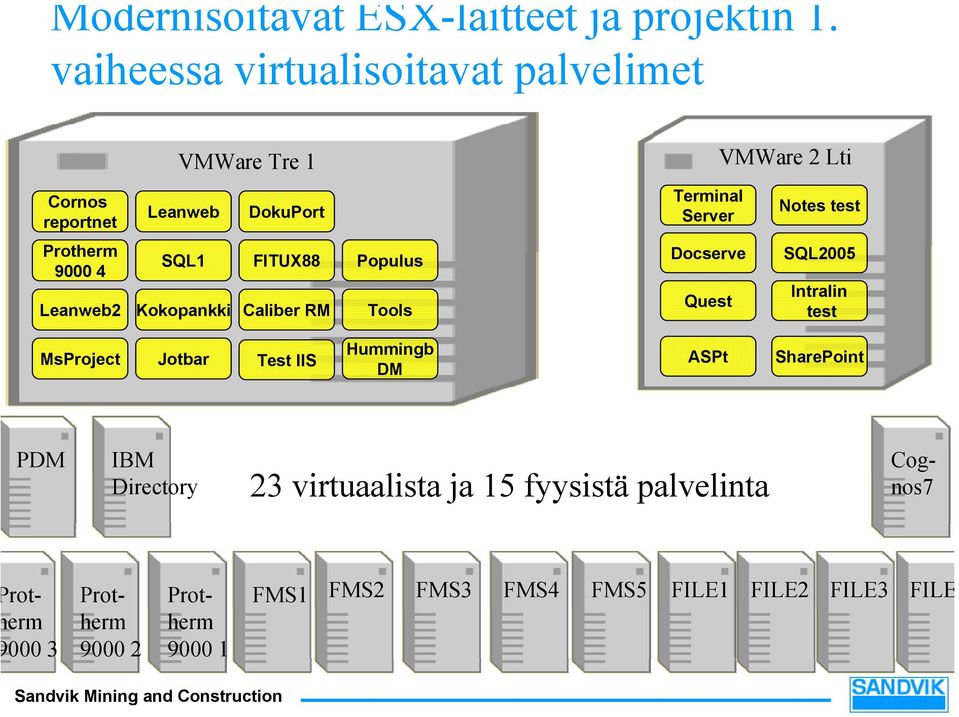 test Protherm 9000 4 Leanweb2 SQL1 Kokopankki FITUX88 Caliber RM Populus Tools Docserve Quest SQL2005 Intralin test