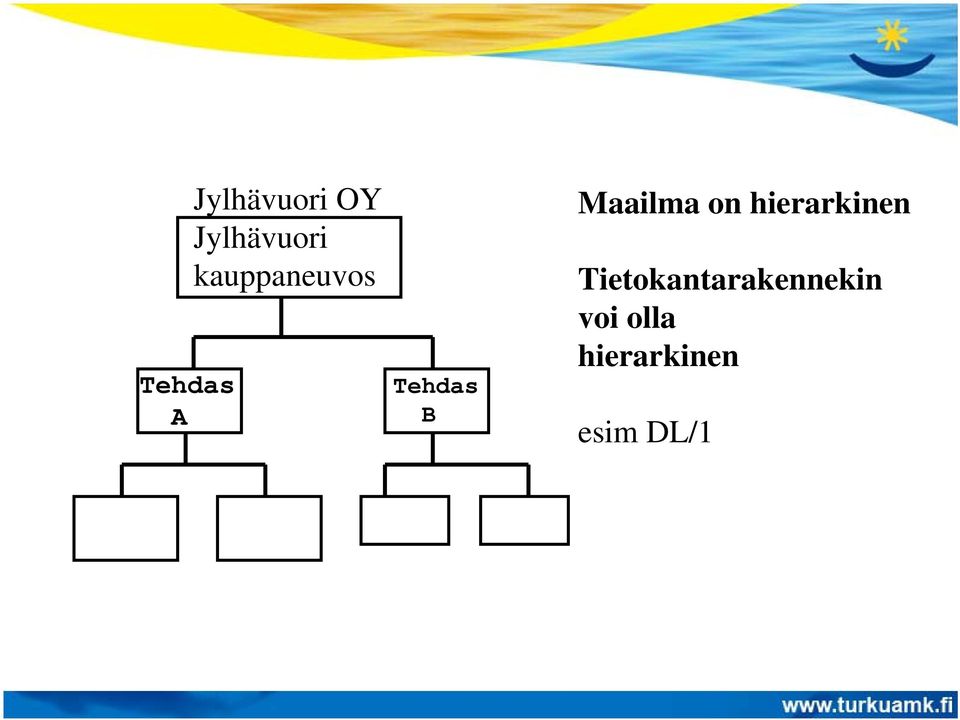 Maailma on hierarkinen