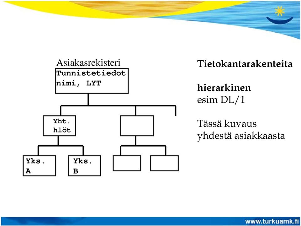 hlöt Tietokantarakenteita