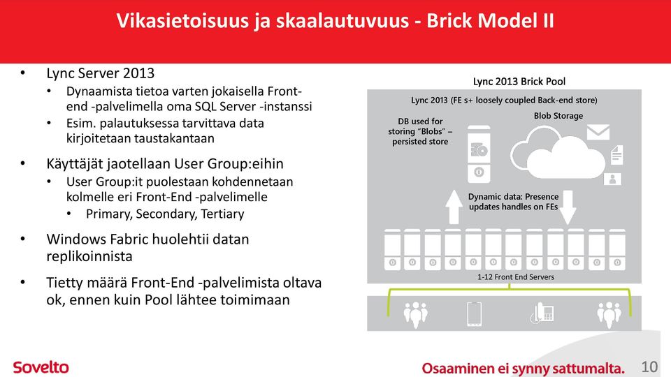 -palvelimelle Primary, Secondary, Tertiary Windows Fabric huolehtii datan replikoinnista Tietty määrä Front-End -palvelimista oltava ok, ennen kuin Pool lähtee