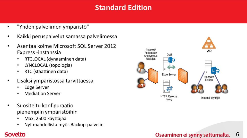 tarvittaessa Edge Server Mediation Server Suositeltu konfiguraatio pienempiin ympäristöihin Max.