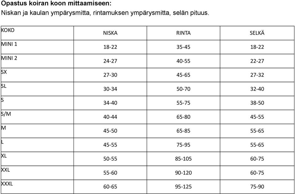 KOKO NISKA RINTA SELKÄ MINI 1 18-22 35-45 18-22 MINI 2 24-27 40-55 22-27 SX 27-30 45-65