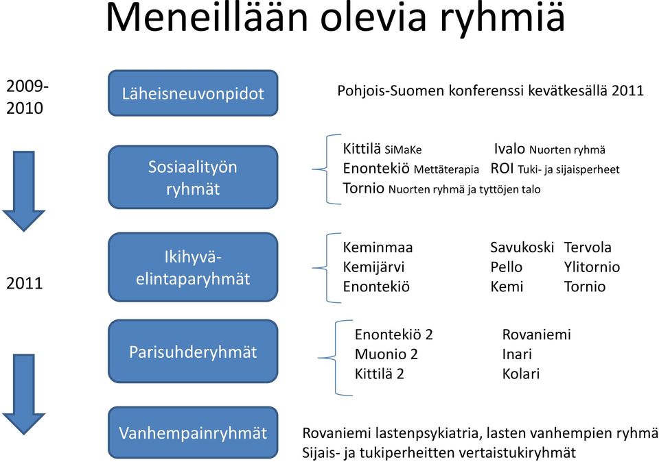 tyttöjen talo 2011 Keminmaa Savukoski Tervola Kemijärvi Pello Ylitornio Enontekiö Kemi Tornio Parisuhderyhmät Enontekiö 2 Muonio 2