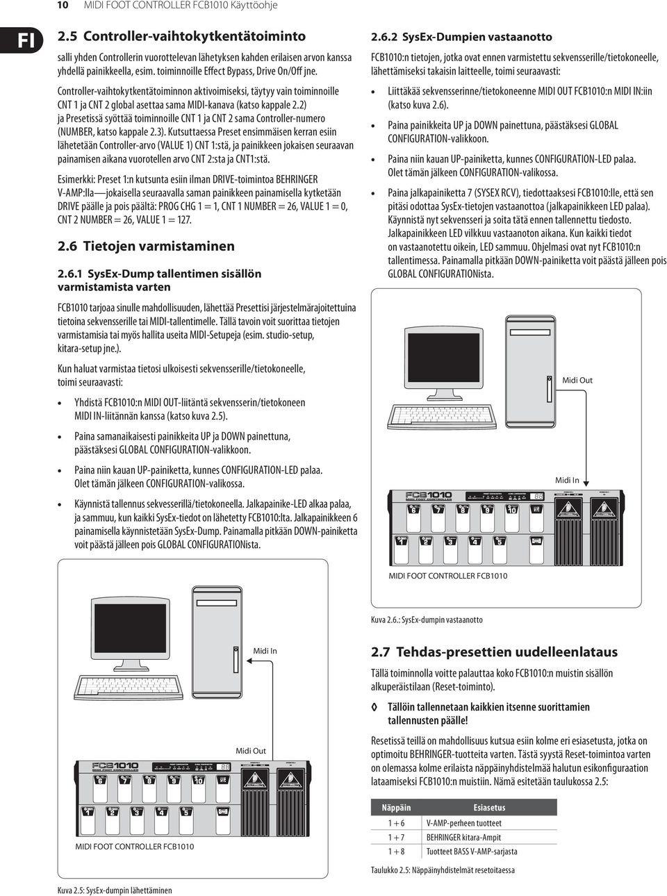 2) ja Presetissä syöttää toiminnoille CNT 1 ja CNT 2 sama Controller-numero (NUMBER, katso kappale 2.3).