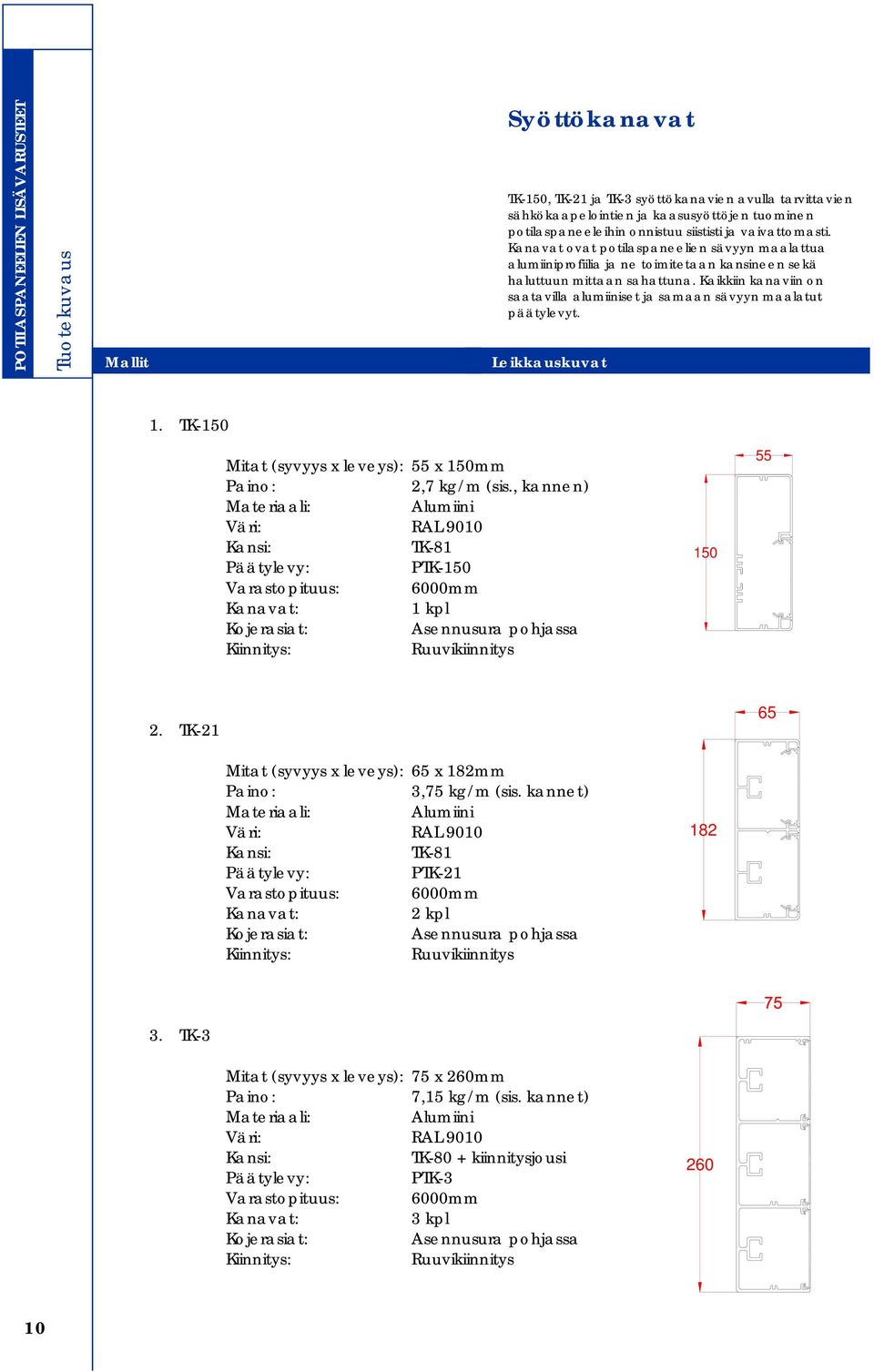 Kaikkiin kanaviin on saatavilla alumiiniset ja samaan sävyyn maalatut päätylevyt. Leikkauskuvat 1. TK-150 Mitat (syvyys x leveys): 55 x 150mm 2,7 kg/m (sis.