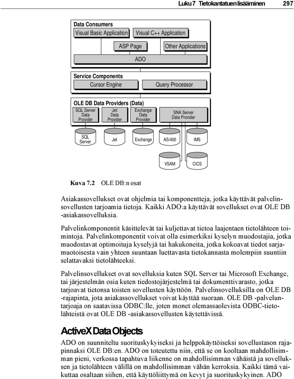 2 OLE DB:n osat Asiakassovellukset ovat ohjelmia tai komponentteja, jotka käyttävät palvelinsovellusten tarjoamia tietoja. Kaikki ADO:a käyttävät sovellukset ovat OLE DB -asiakassovelluksia.