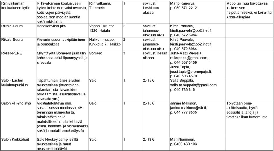 kahviossa sekä lipunmyyntiä ja siivousta Tapahtuman järjestelyiden avustaminen (lavasteiden rakentamista, tavaroiden roudaamista, asiakaspalvelua, siivousta ym.) Viestintätehtäviä mm.