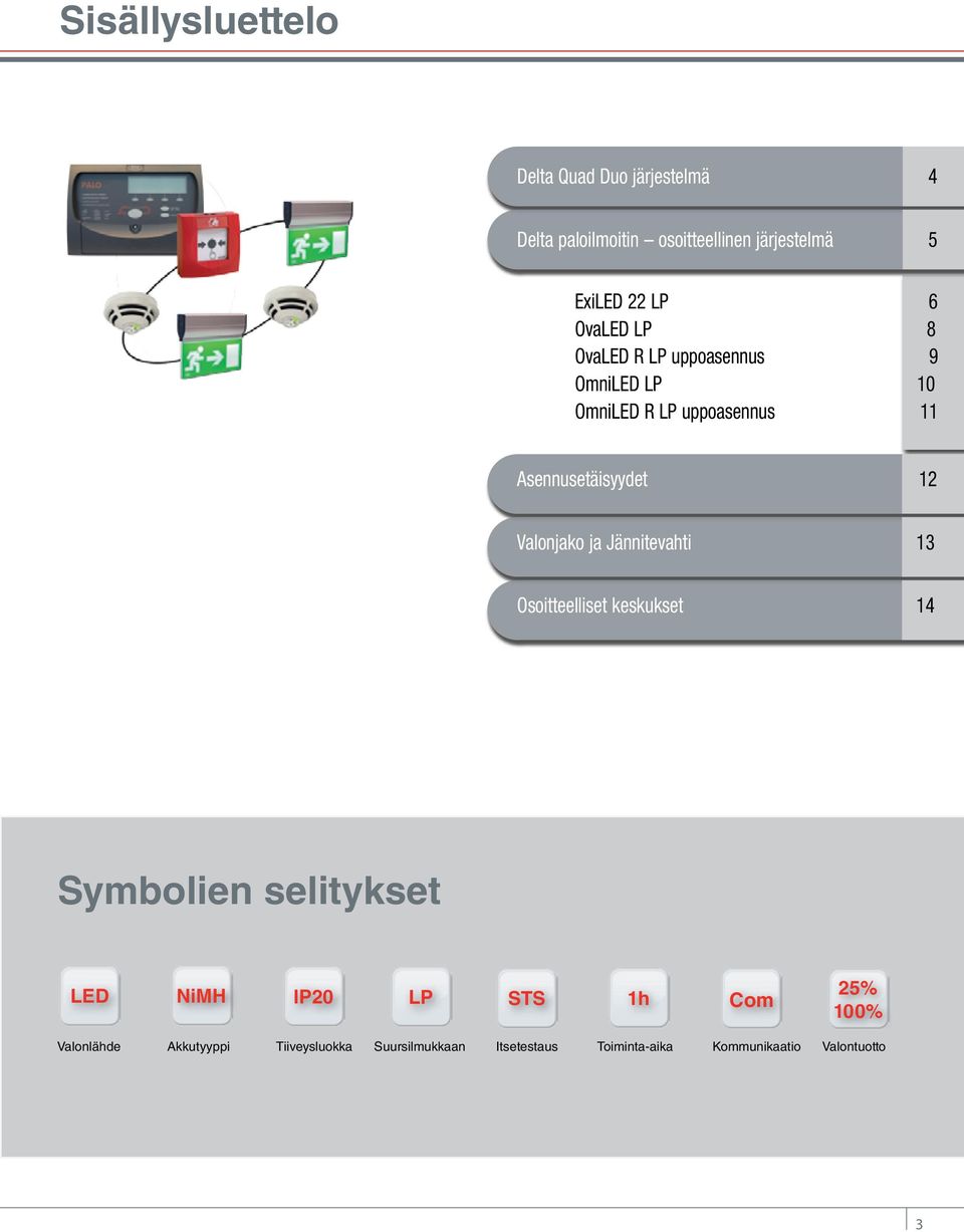 Valonjako ja Jännitevahti 13 Osoitteelliset keskukset 14 Symbolien selitykset LED NiMH IP20 LP STS 1h Com