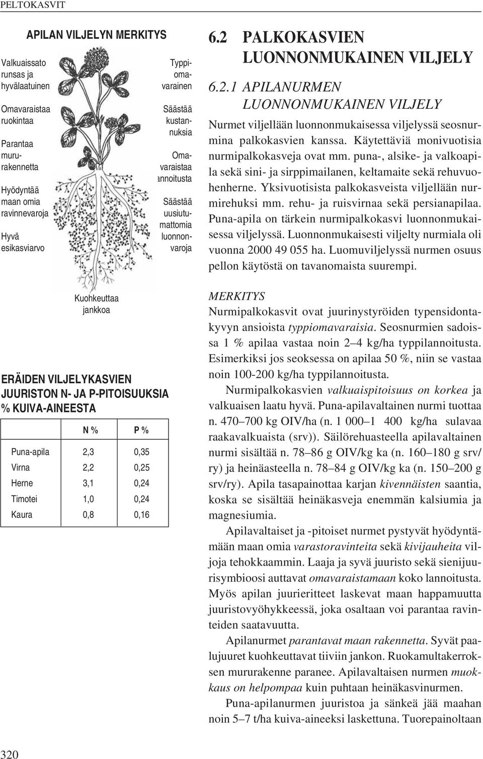 lannoitusta Säästää uusiutumattomia luonnonvaroja 6.2 PALKOKASVIEN LUONNONMUKAINEN VILJELY 6.2.1 APILANURMEN LUONNONMUKAINEN VILJELY Nurmet viljellään luonnonmukaisessa viljelyssä seosnurmina palkokasvien kanssa.