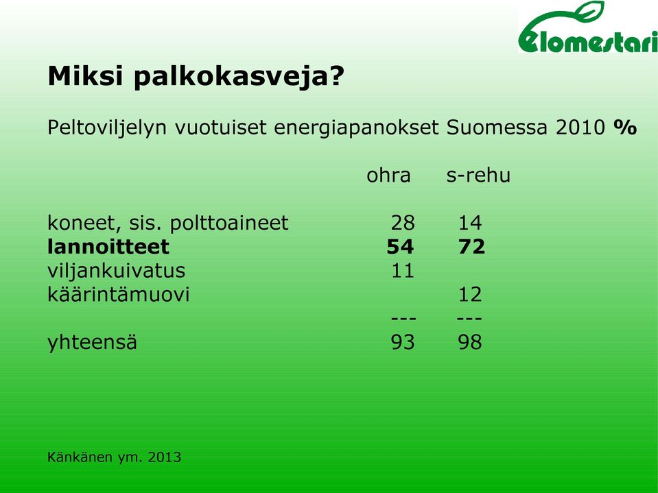 2010 % ohra koneet, sis.