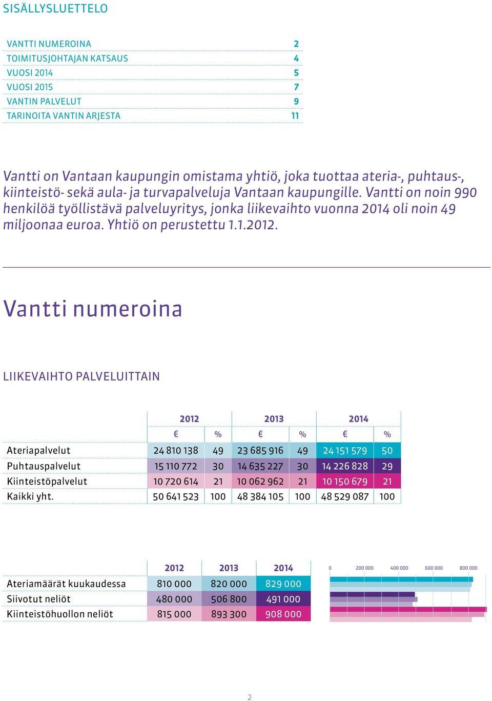 Yhtiö on perustettu 1.1.2012.