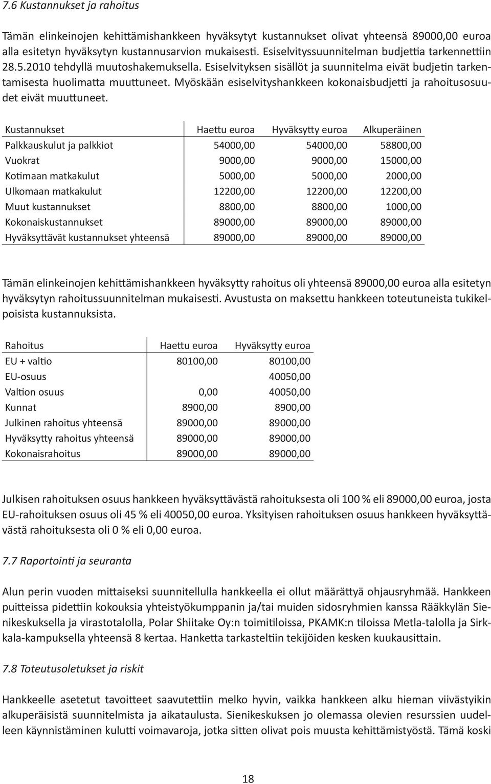 Myöskään esiselvityshankkeen kokonaisbudjetti ja rahoitusosuudet eivät muuttuneet.