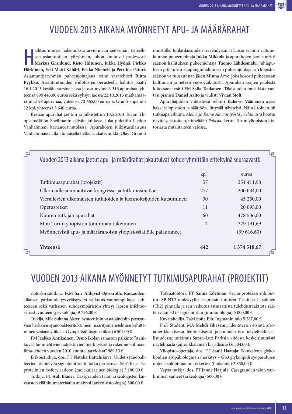 Asiantuntijoiden ehdotusten perusteella hallitus päätti 16.4.2013 kevään varsinaisessa jaossa myöntää 316 apurahaa, yhteensä 890 443,00 euroa sekä syksyn jaossa 22.10.