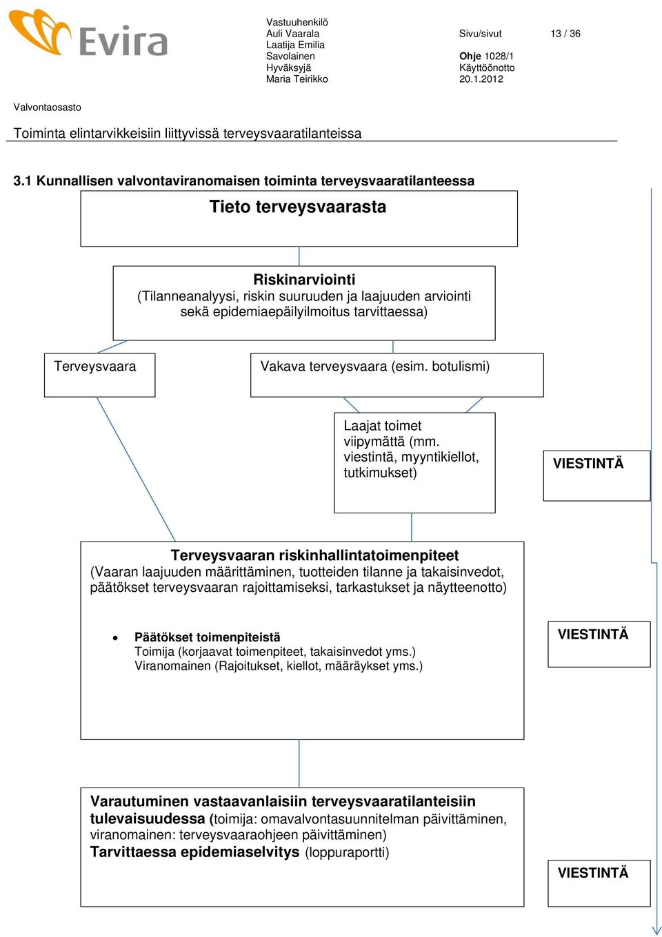 tarvittaessa) Terveysvaara Vakava terveysvaara (esim. botulismi) Laajat toimet viipymättä (mm.