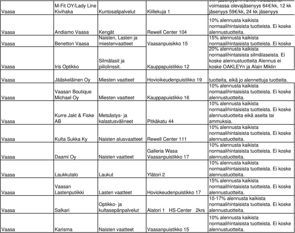 Ei koske alennustuotteita Alennus ei koske OAKLEYn ja Alain Miklin Jääskeläinen Oy Miesten vaatteet Hovioikeudenpuistikko 19 tuotteita, eikä jo alennettuja tuotteita.