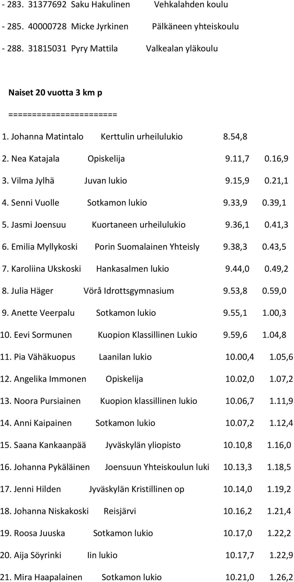 Jasmi Joensuu Kuortaneen urheilulukio 9.36,1 0.41,3 6. Emilia Myllykoski Porin Suomalainen Yhteisly 9.38,3 0.43,5 7. Karoliina Ukskoski Hankasalmen lukio 9.44,0 0.49,2 8.